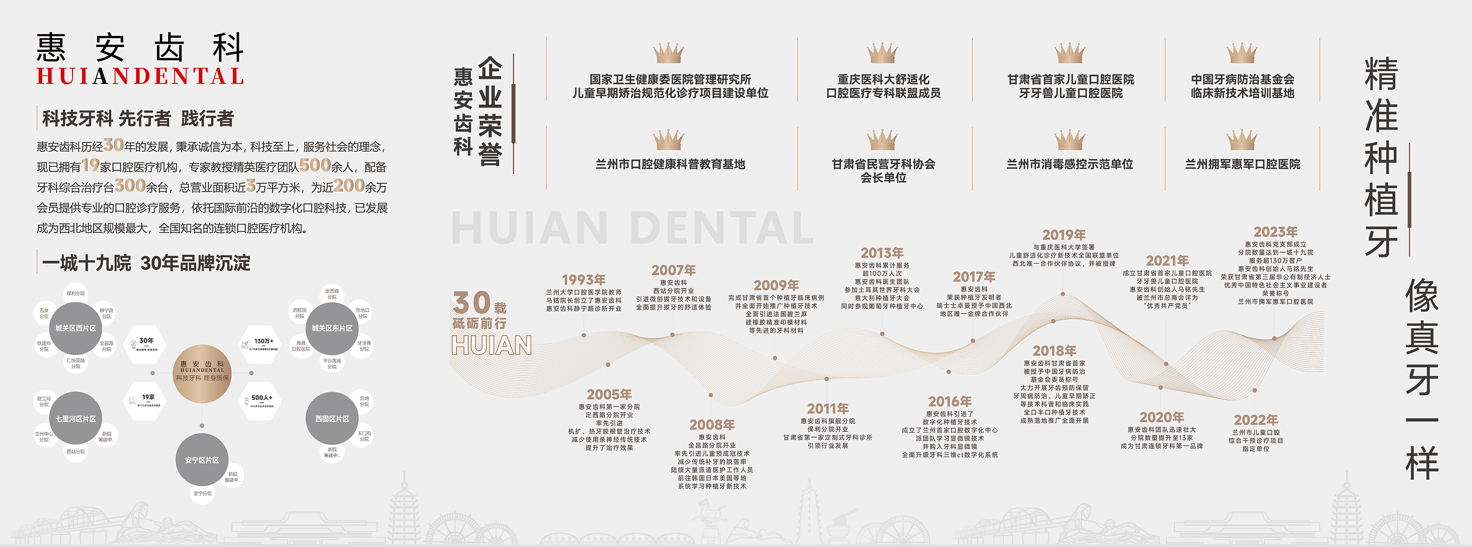 兰州牙科，兰州口腔医院，兰州口腔，兰州牙科医院，兰州牙科推荐